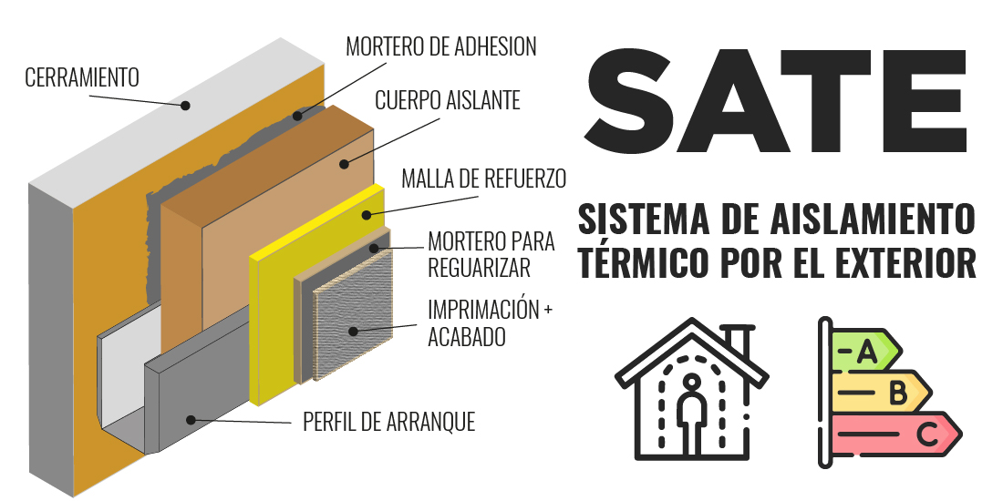 Aislamiento Térmico SATE